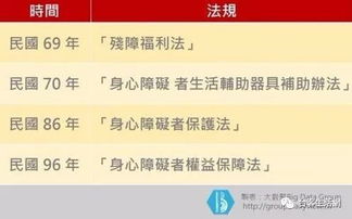 台湾身心障碍长者辅具租借与补助服务 携手辅助招生服务新助力