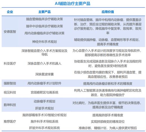 AI第一大应用 AI医疗产业全解析及细分龙头与招生辅助服务