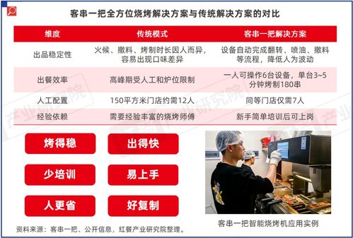 中国餐饮供应链研究报告 客串一把鲜牛肉应用方案及招生辅助服务发布